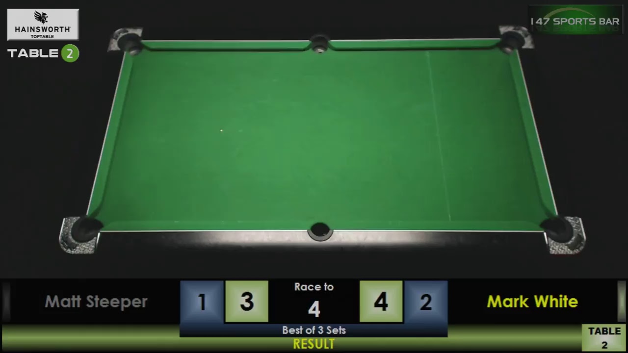 147 Blackball Open (24/6/17)