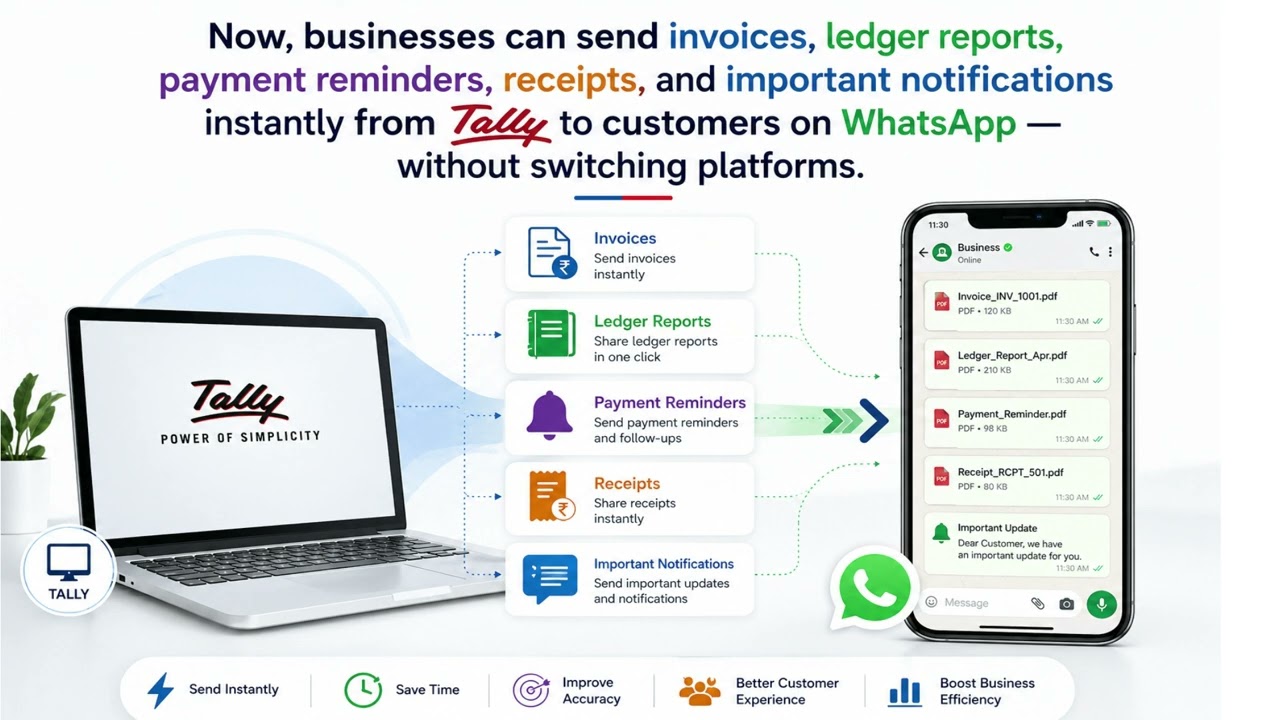 Tally to WhatsApp Integration | Send Invoices & Reports Instantly