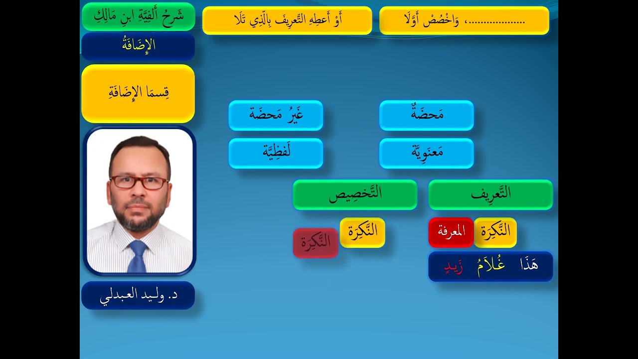 شرح ابن عقيل الإضافة -1