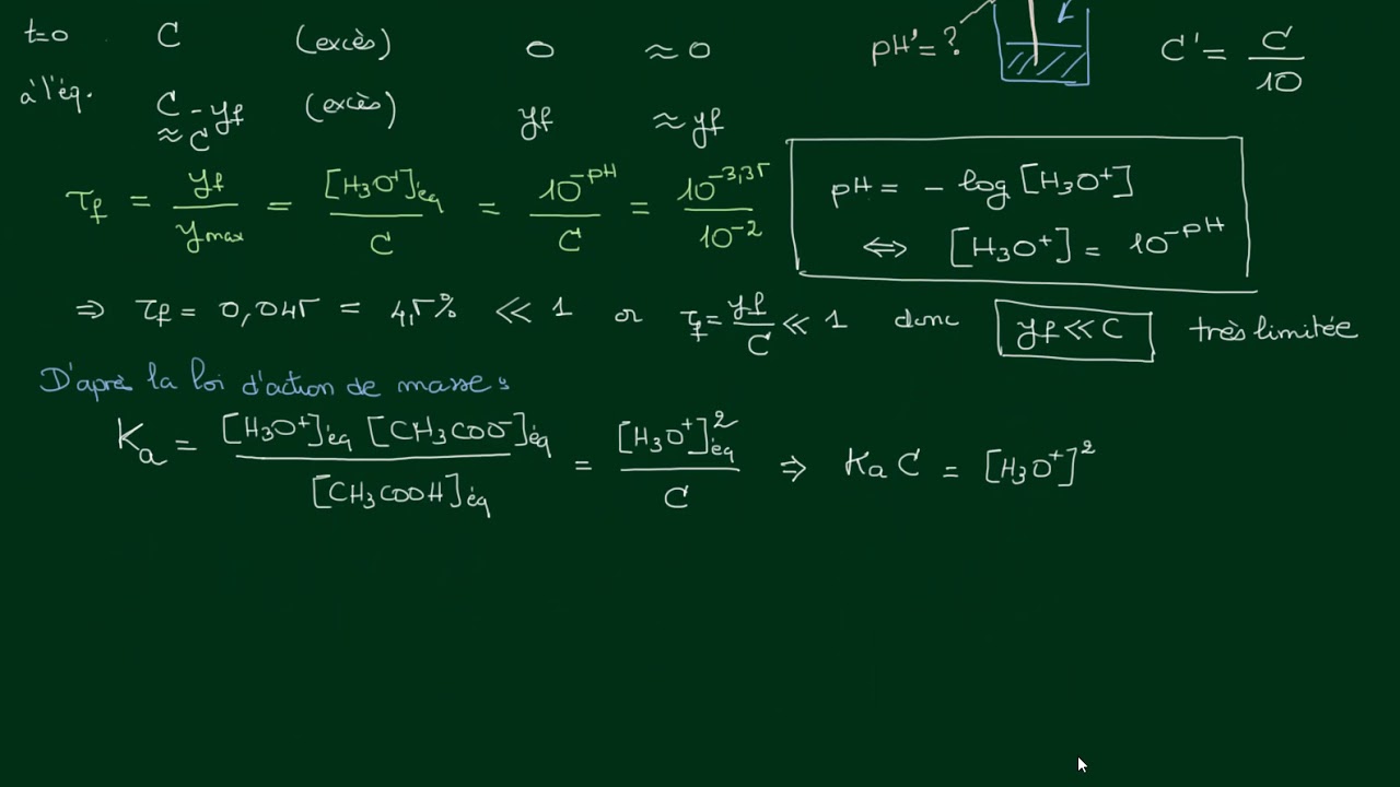 Quel-est l'effet de la dilution sur une solution d'acide faible?