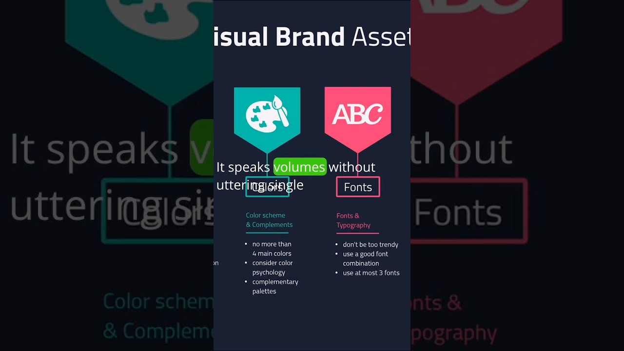 Brand explained 