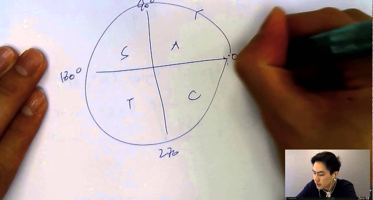 IB Math Exam Secrets for Trignometry