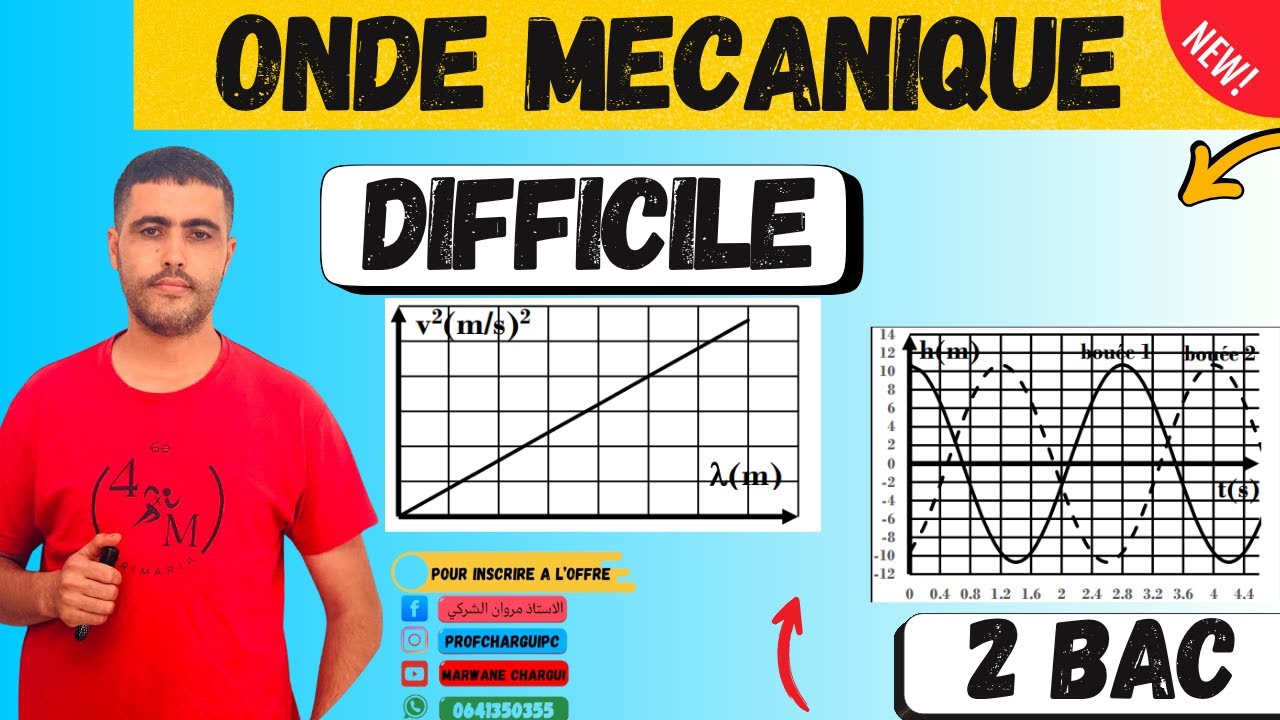 onde m&eacute;canique p&eacute;riodique -2 BAC SM Exercice difficile