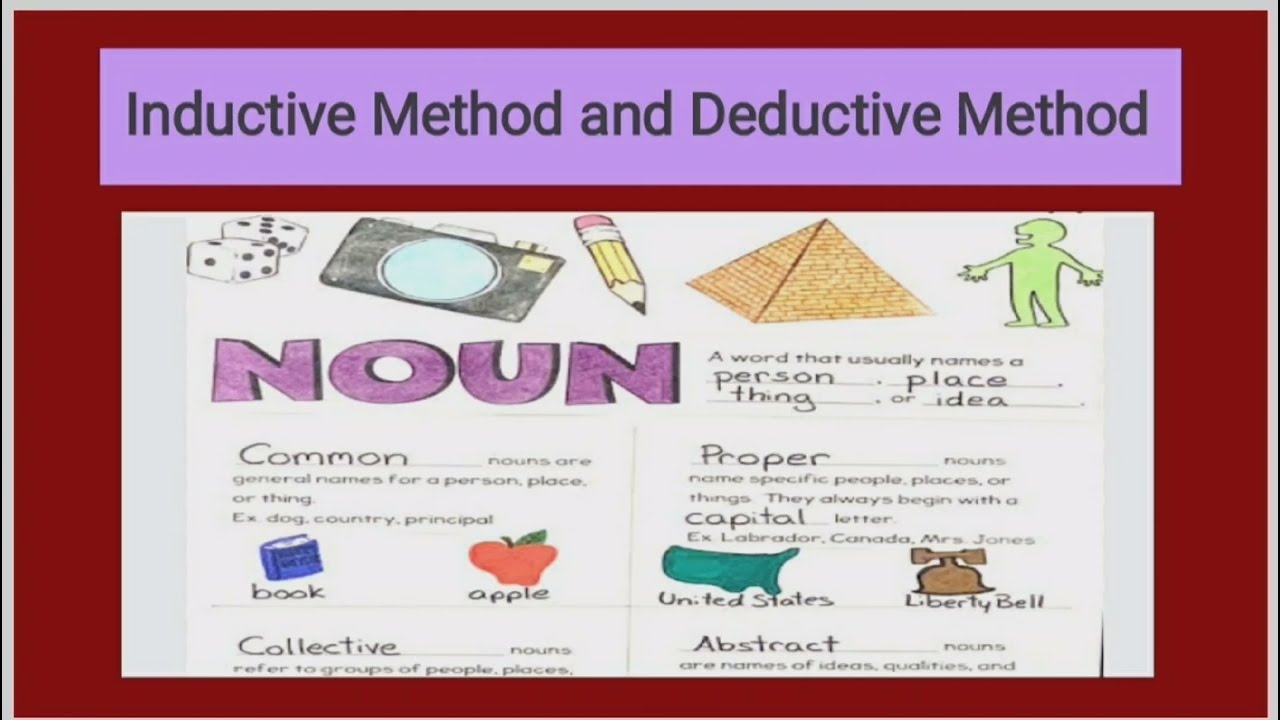 Inductive and Deductive teaching Method 