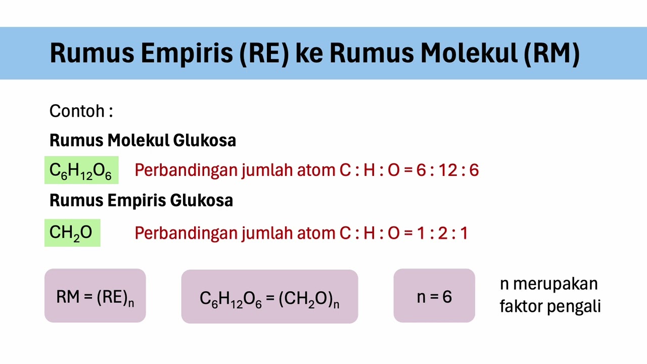 Rumus Kimia : Pengertian dan perbedaan Rumus Molekul dan Rumus Empiris