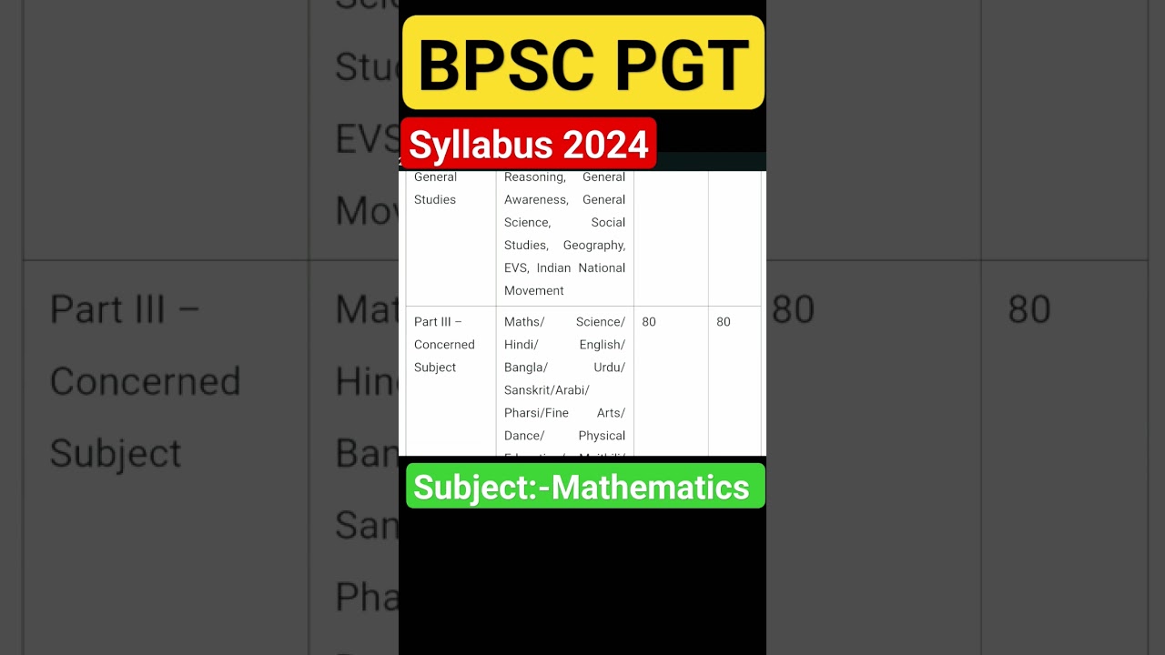 BPSC TRE 3.0 PGT Syllabus || BPSC PGT All subjects Syllabus || #bpscteacher #bpsctre3 #bpscpgt #bpsc