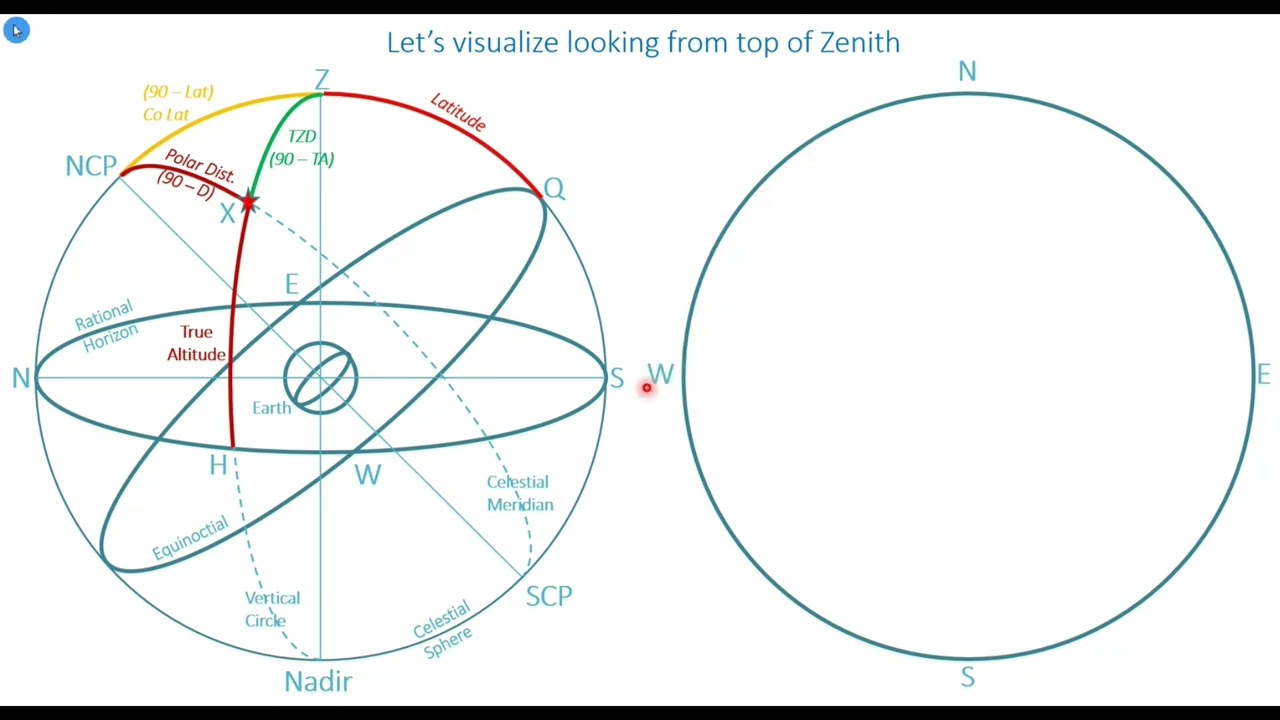 PZX TRIANGLE — Астрономическая навигация