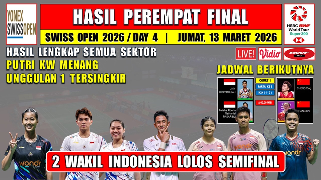 INDONESIA LOLOS SEMIFINAL ~ Hasil 8 Besar Swiss Open 2026 Hari Ini ~ PUTRI MENANG ~ UNGGULAN 1 KALAH
