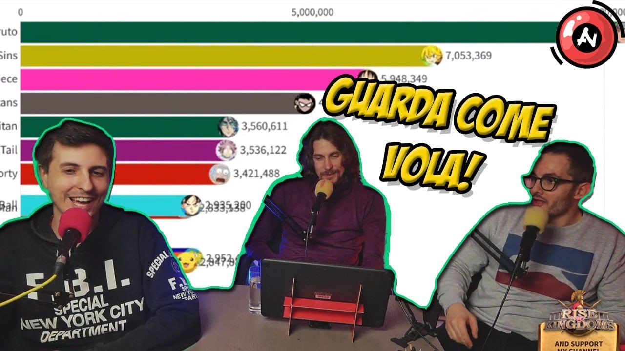 Le CLASSIFICHE AGGIORNATE sugli ANIME più POPOLARI dal 2004, gli ANIME più DROPPATI, ECC... #815