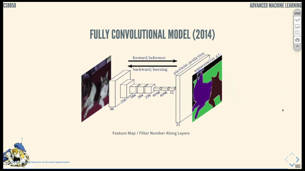 CNN:  Fully Convolutional Networks