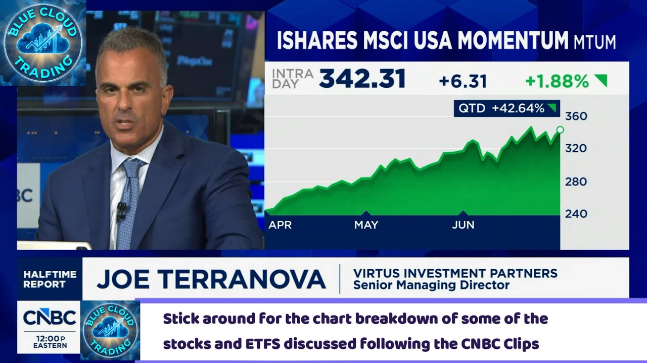 Joe Terranova shares his stock picks.. I analyze them using Ichimoku (06/30)
