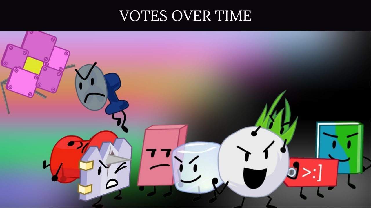 TPOT 14 Votes Over Time *ESTIMATE FROM SUPPORT COMMENTS*