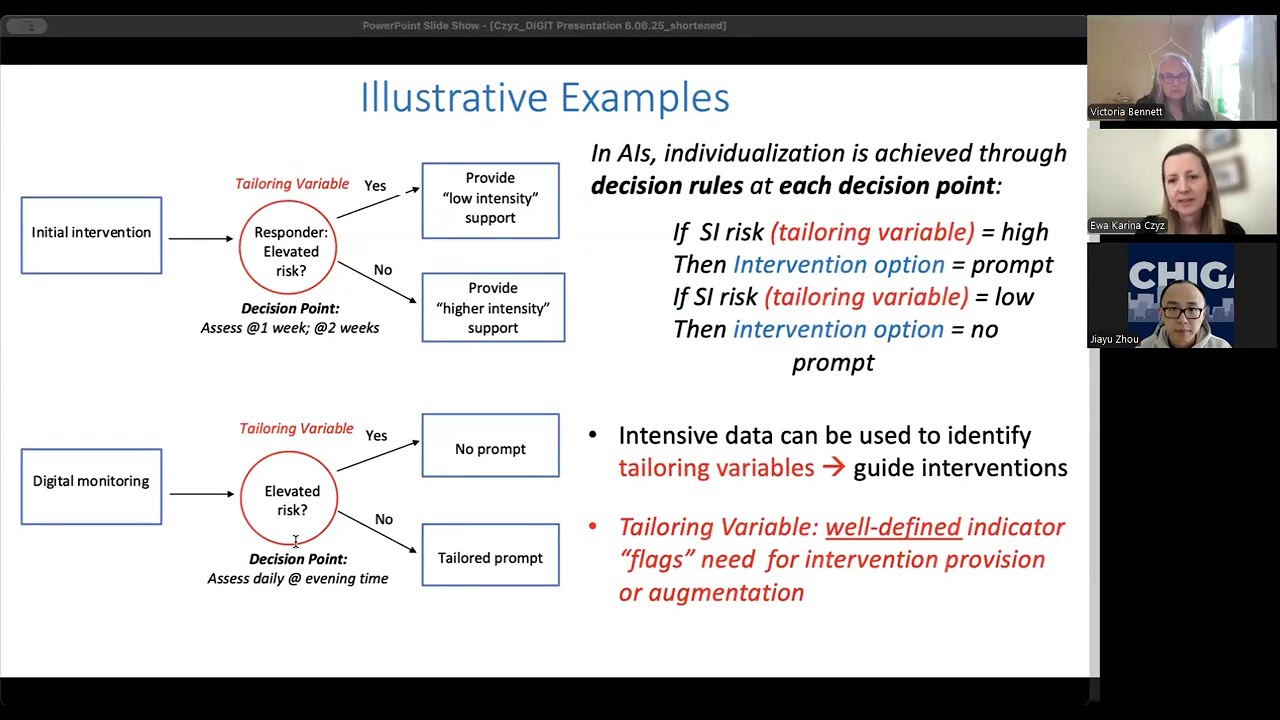 Implementing Intensive Longitudinal Data Protocols | DIGIT-MI
