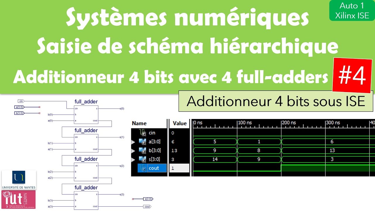 Xilinx ISE : Saisie de schéma hiérarchique - Cas de l'additionneur 4 bits à partir de 4 full-adders