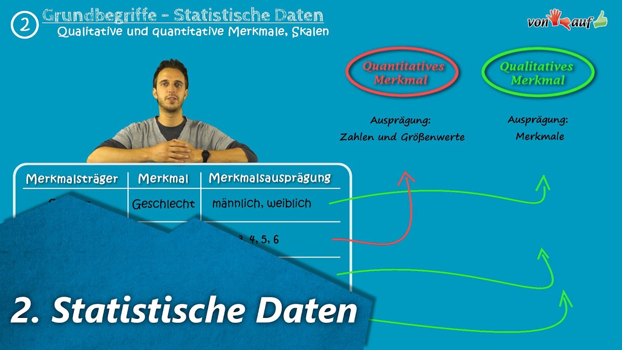 Statistik Teil 2 - statistische Daten - qualitatives und quantitatives Merkmal ...