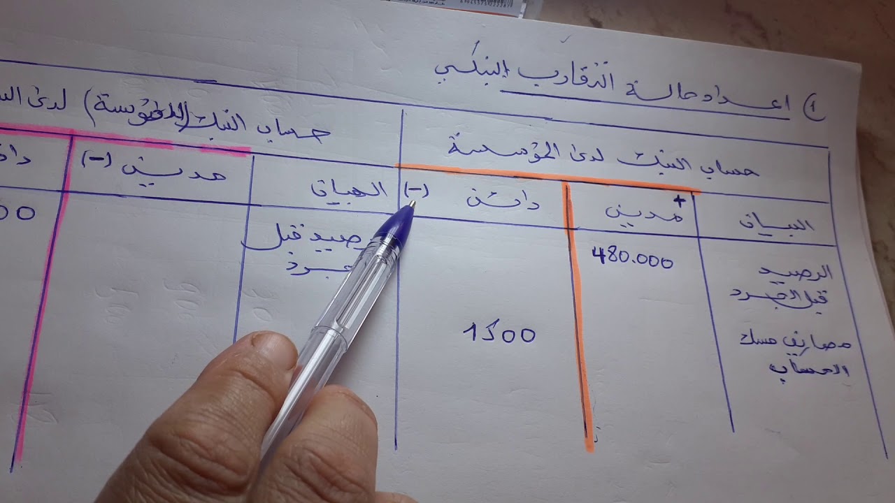 حل بكالوريا 2019/ جدول التقارب البنكي