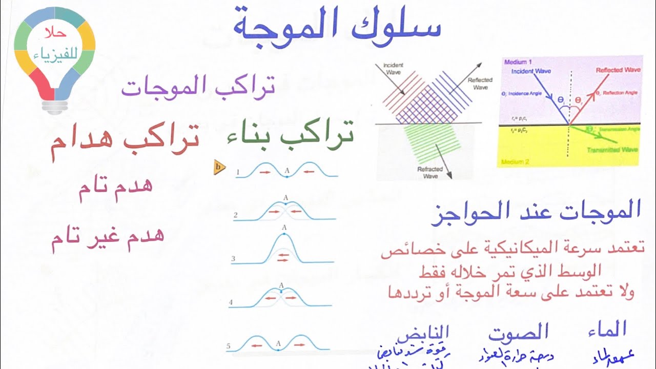 ( ١٣ ) سلوك الموجة - الموجات عند الحواجز - تراكب الموجات - فيزياء ٣