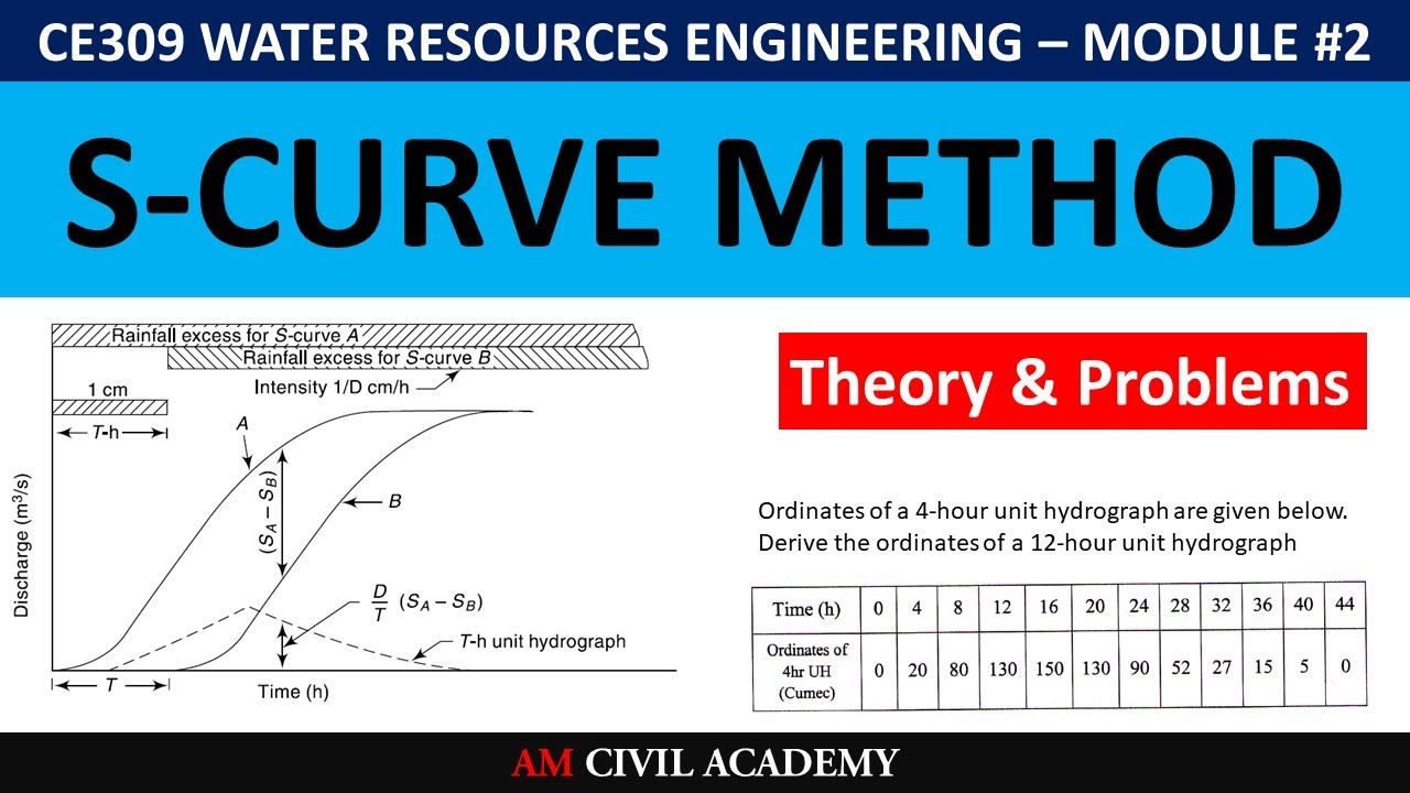 WRE Module2 - S-Curve Method