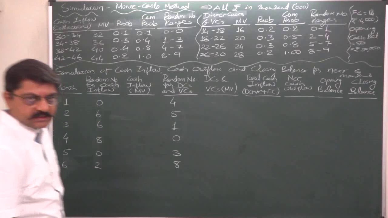 Simulation - 9 Simulated Cash Flow Statement - Cash Budget