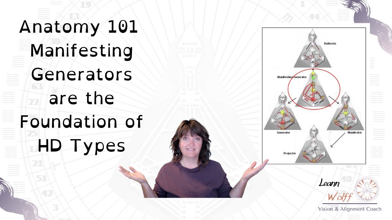 [Controversial] Manifesting Generator is not a Subtype