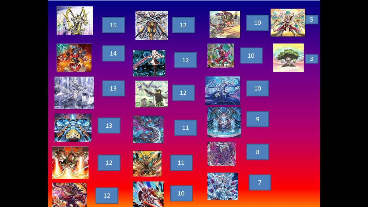 TOURNOI FORMAT TRADITIONEL RESULTAT + TOP 8 #DECKPROFIL#DECKLISTE#YUGIOH#TOURNOIYUGIOH