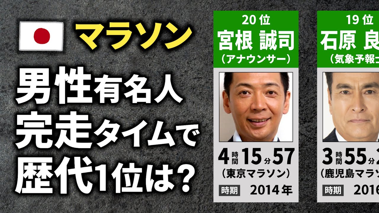 【マラソン】男性有名人の完走タイムランキング【TOP20】