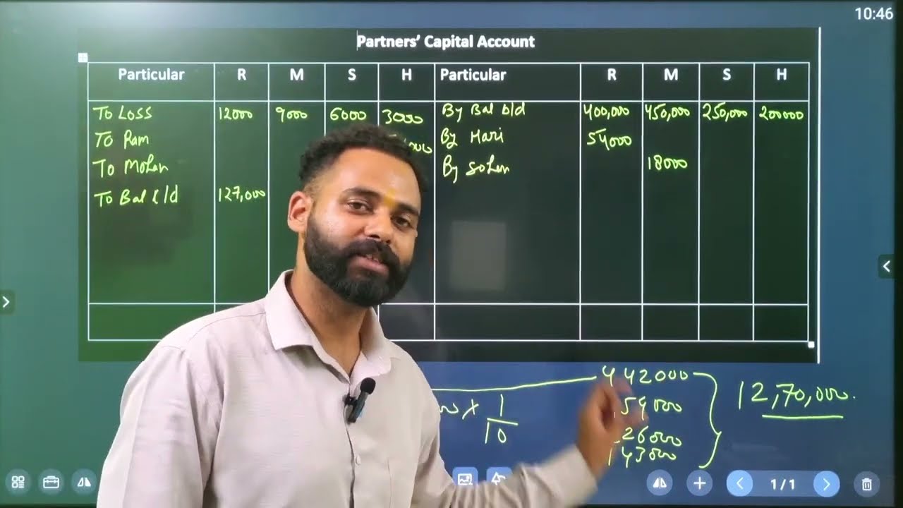Ram, Mohan, Sohan and Hari partners in a firm sharing profits in the day show 4:3:2:1. on 1st april,
