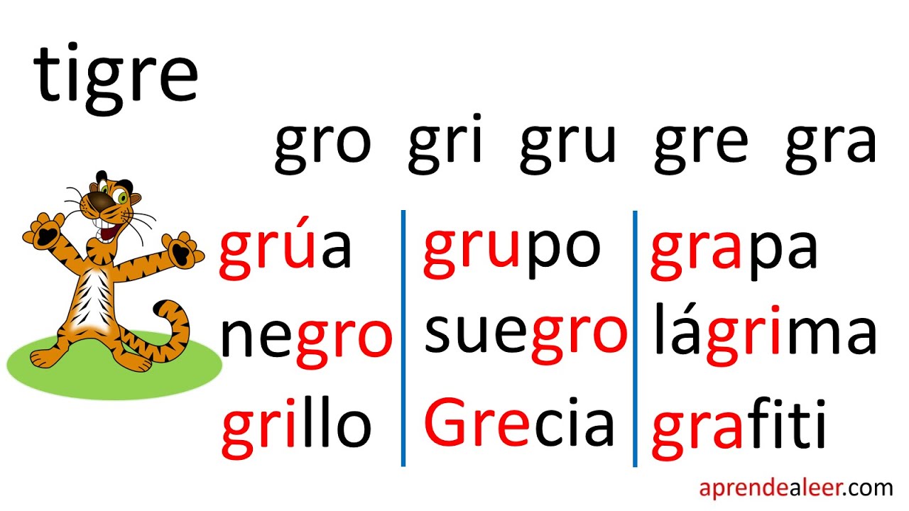 Silabas gra gre gri gro gru para niños