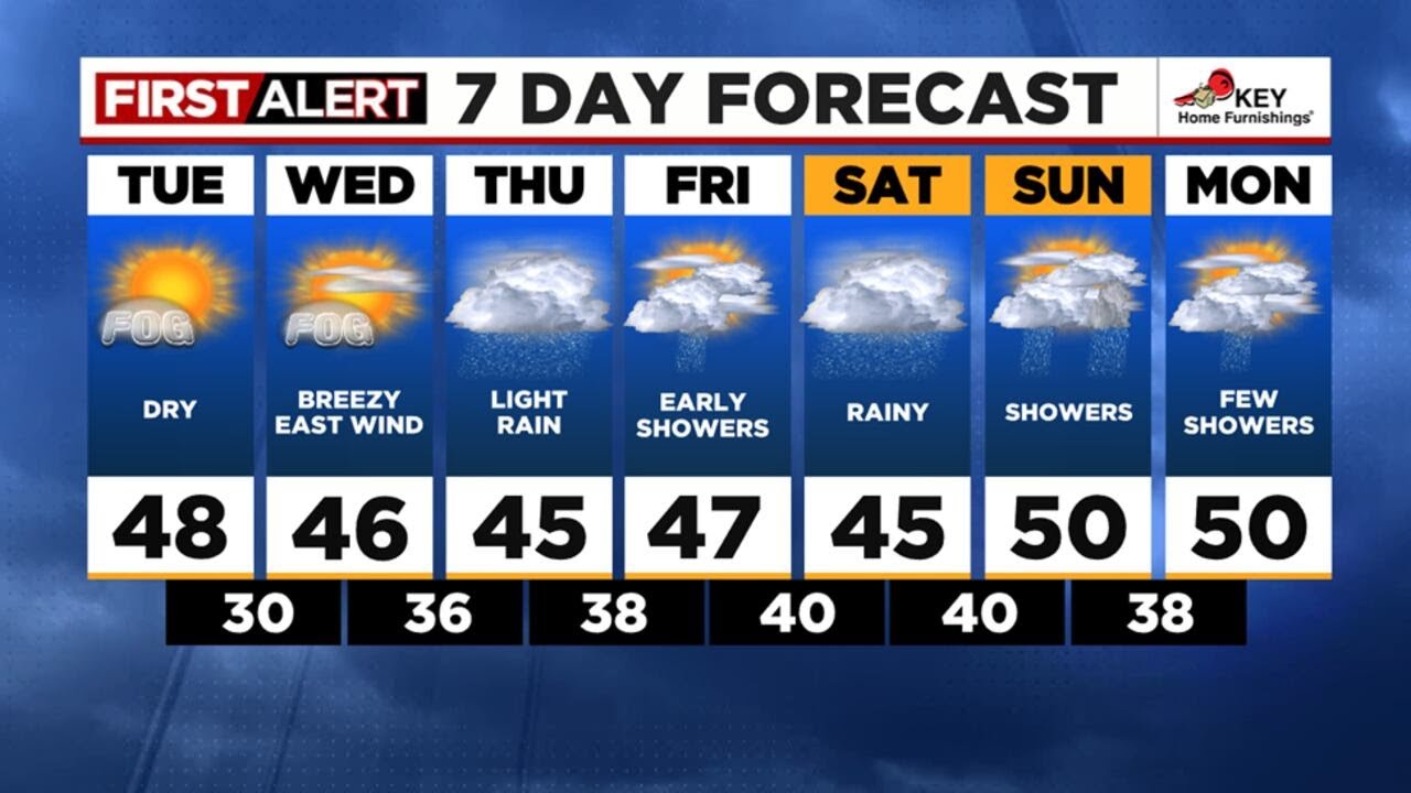 FOX 12 Oregon Tuesday morning weather forecast for Portland (12/10)