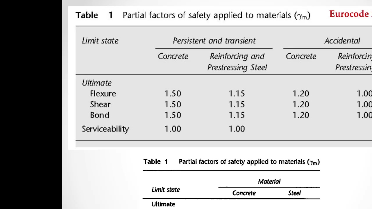 Advanced Rc  Design lect 1