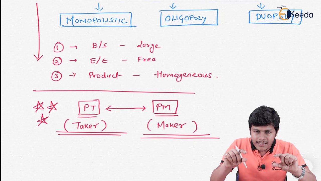 Perfect Competition Market Profits and Losses in Short Run Equilibrium - Meaning & Types of Markets