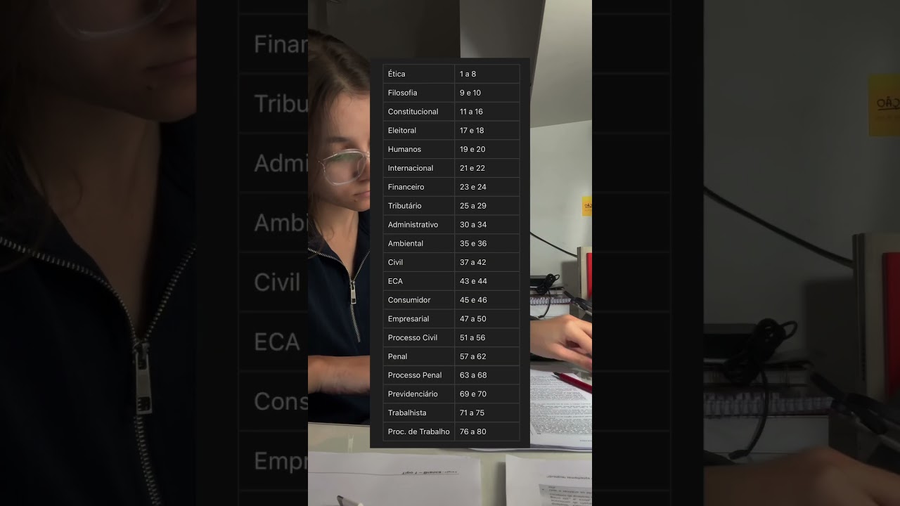 QUAL A ORDEM DAS MAT&Eacute;RIAS NA PROVA DA OAB?