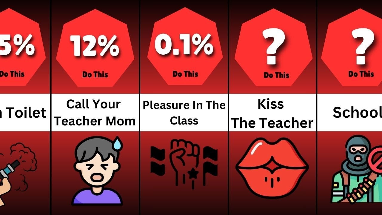 Data Comparison | Weird Things You Did At School