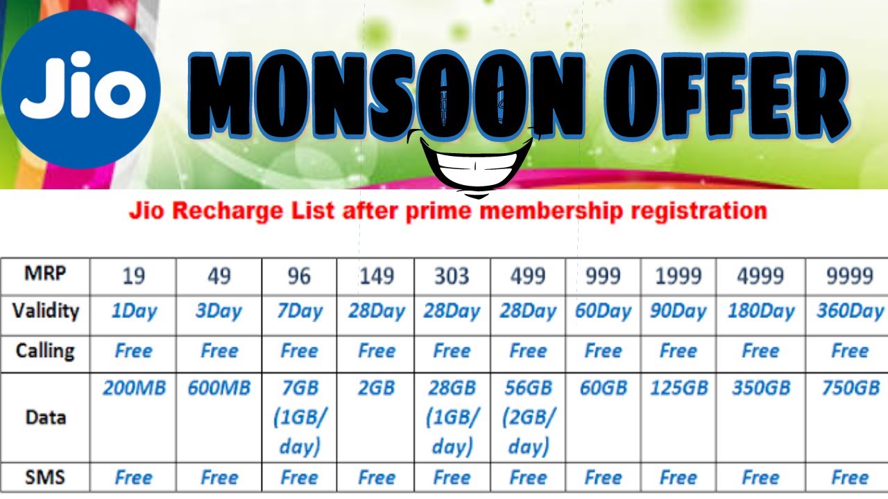 Jio New Plans Launched On JULY  149.349.399.309.509