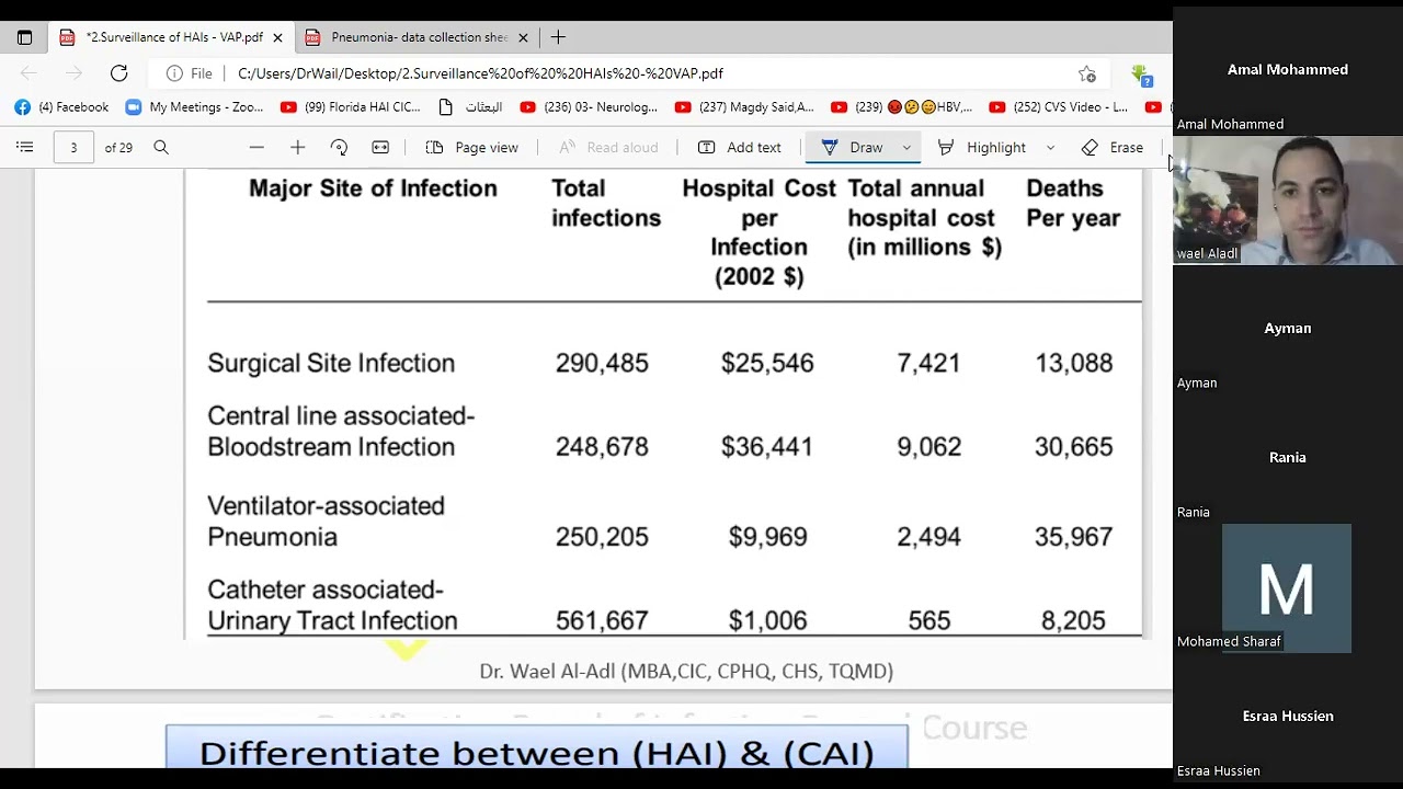 2. ventilator associated pneumonia -VAP & (Hospital , community acquired pneumonia- HAP ,CAP),bundle