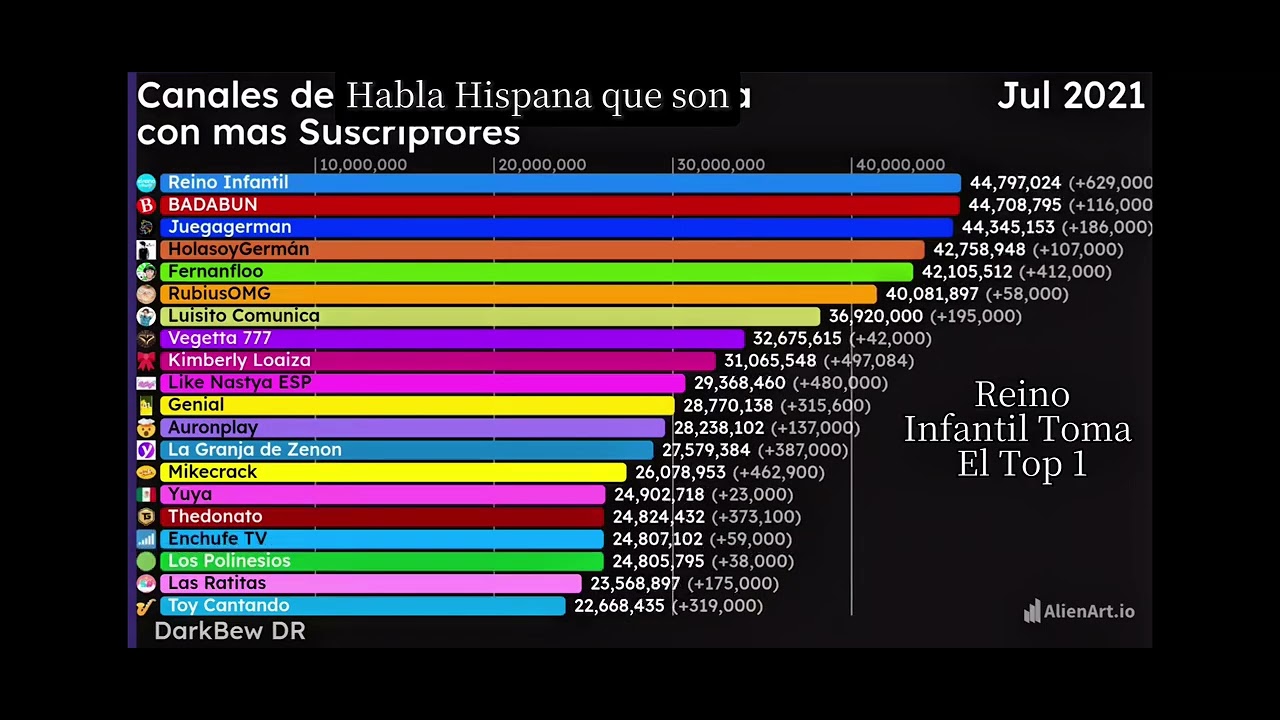 TABLA DE HISPANOS