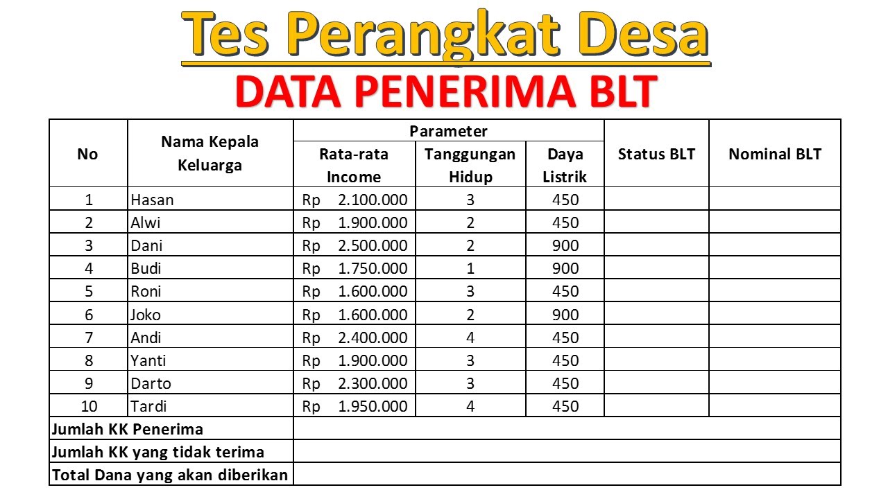 Tes Excel Seleksi Perangkat Desa