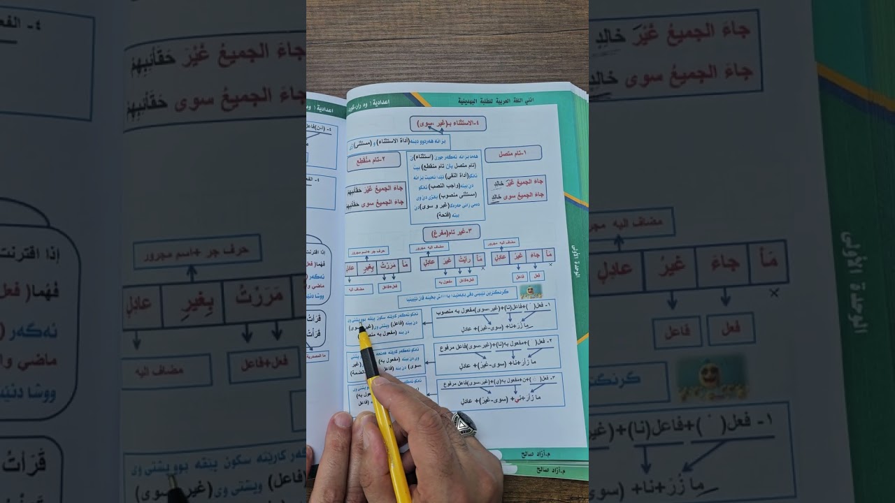 فيديويا (٣٣) الصف(١٢) الوحدة الأولى المستثنى ب(غير وسوى و خلا وعدا)