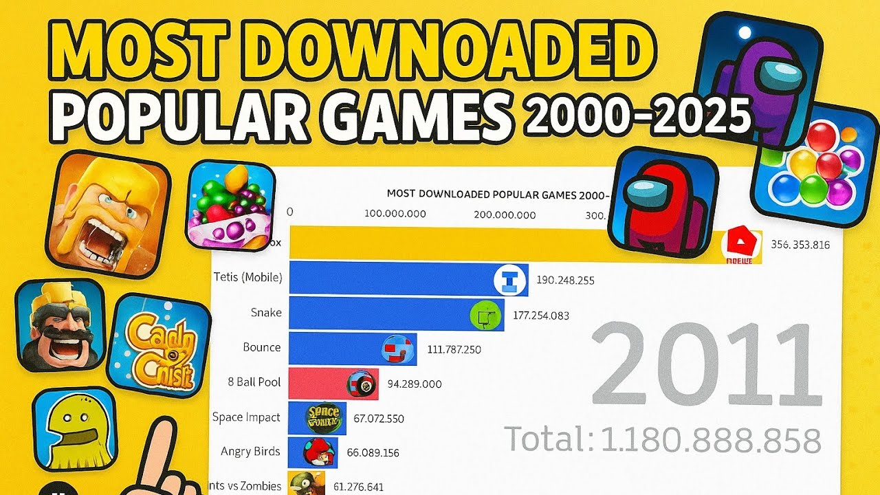 Most Downloaded Popular Games From 2000 to 2025 - Real-Time Databases
