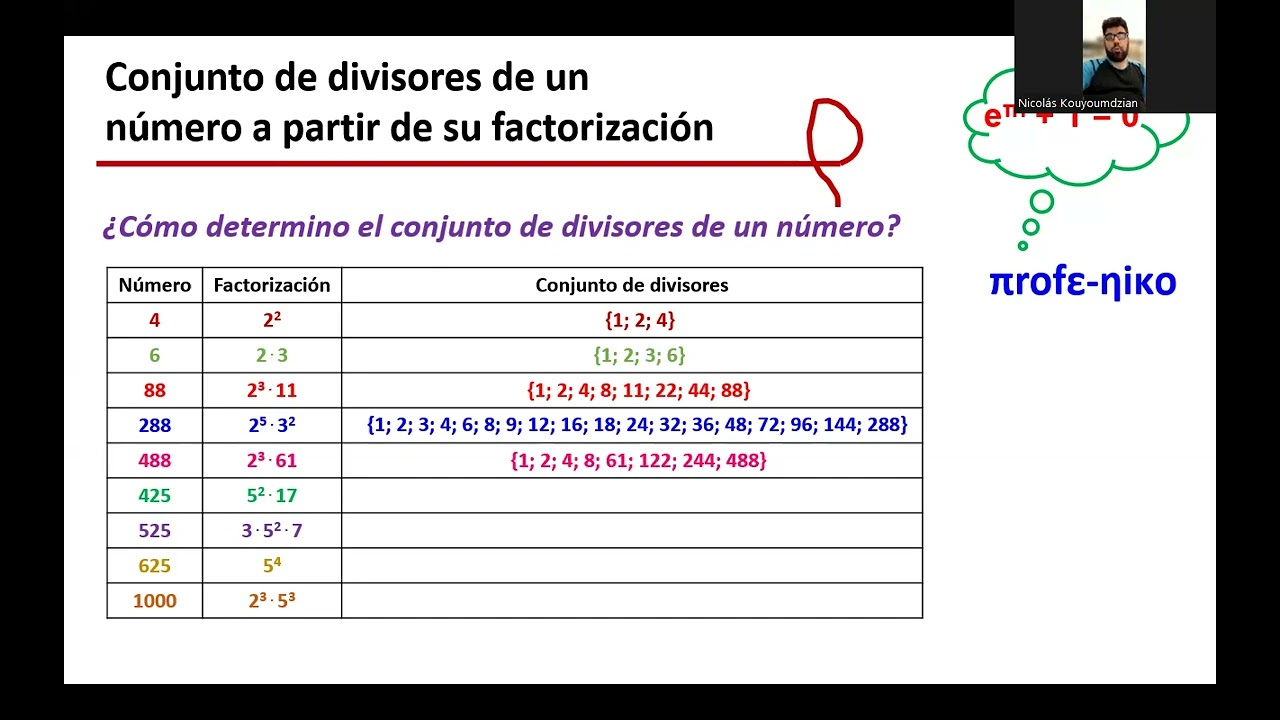 Video 28: Divisores de un número a partir de su factorización