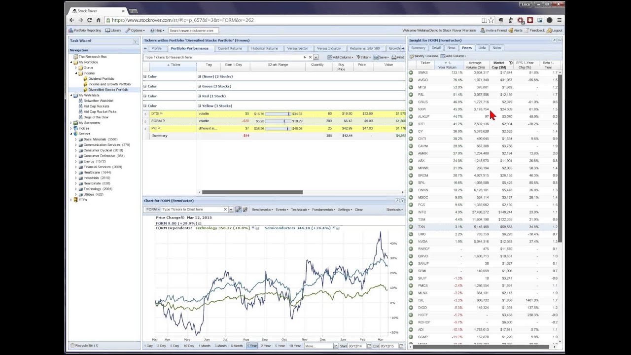 Efficient Portfolio Analysis with Stock Rover