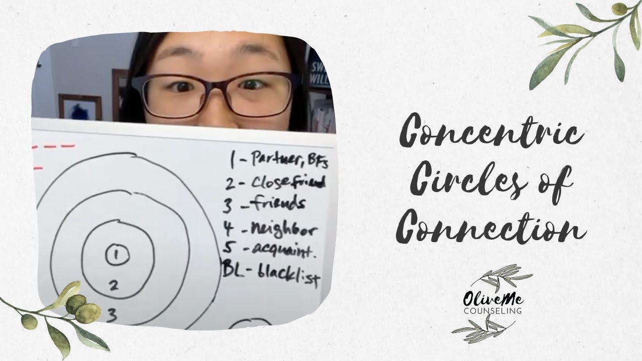 Concentric Circles of Connection