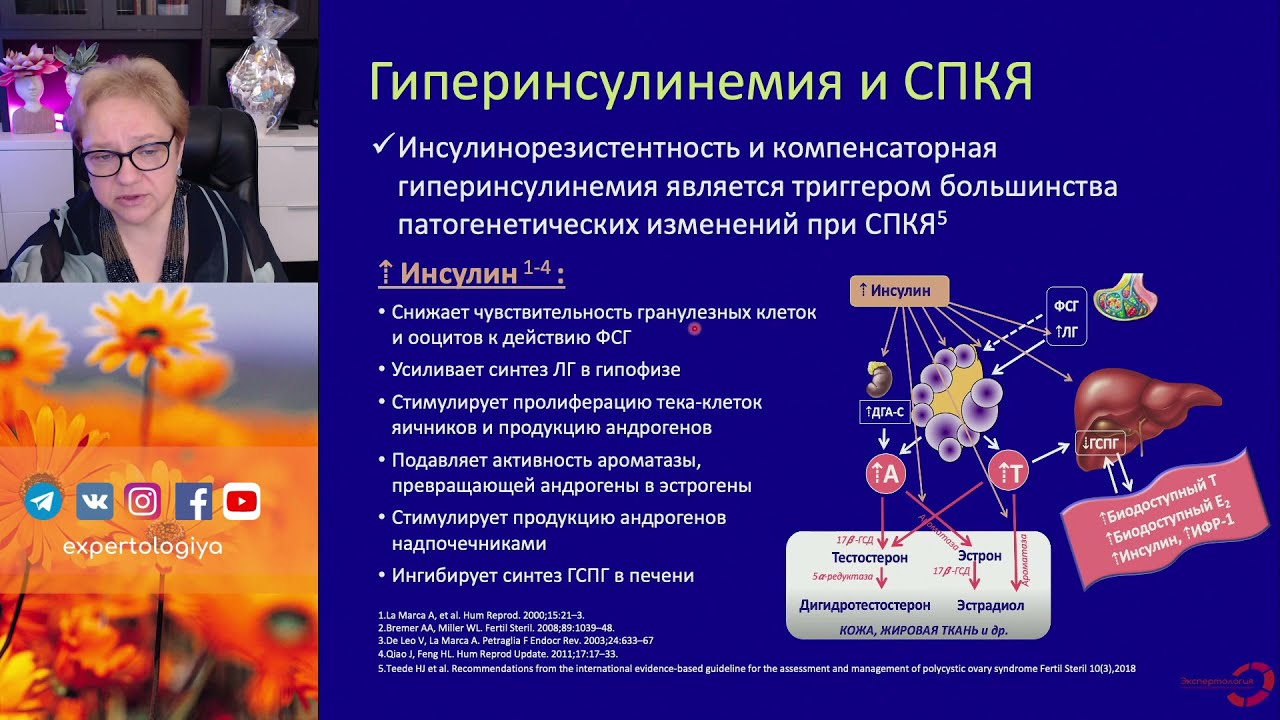 Акне в практике гинеколога