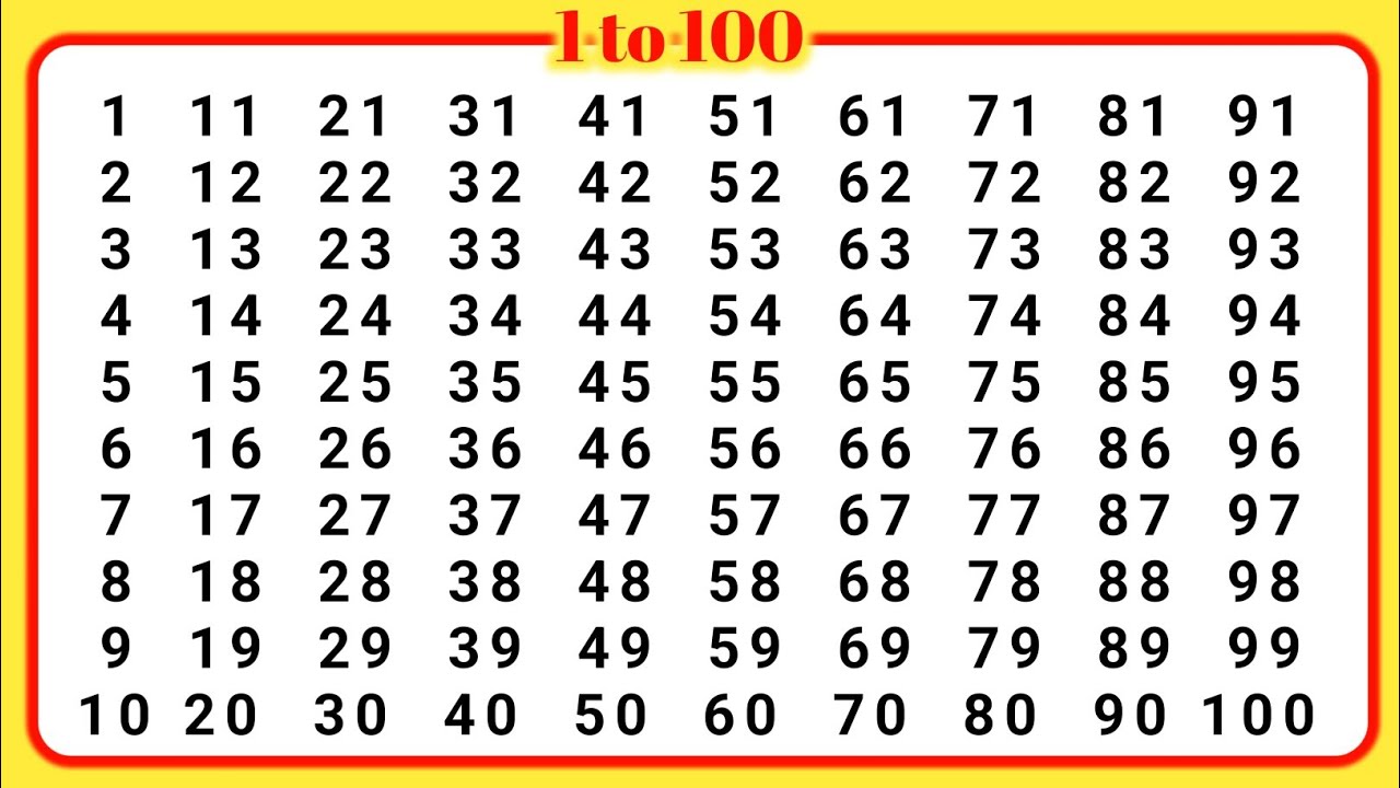 12445/counting/learn to counting/ ginti/ गिनती सीखे/counting practice/ number/consept/math