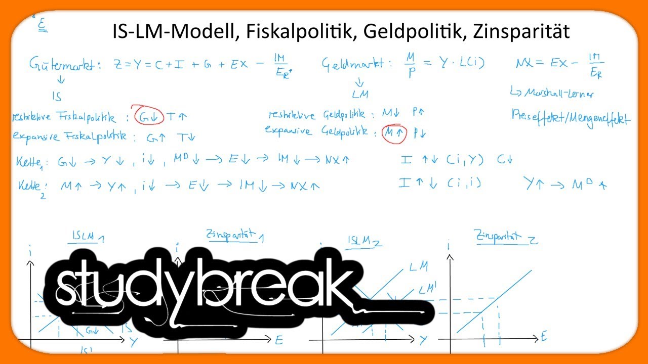 IS-LM-Modell, Geldpolitik, Zinsparität | Makroökonomie