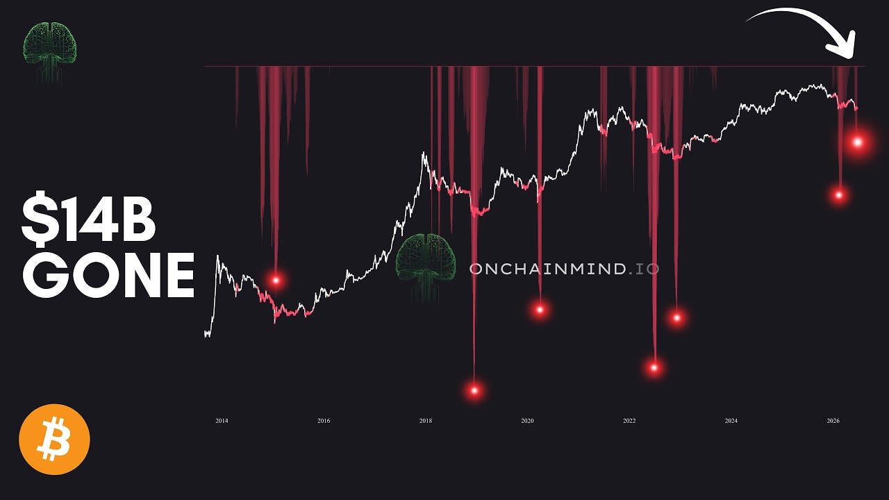 Настоящая причина, почему Bitcoin продолжает падать