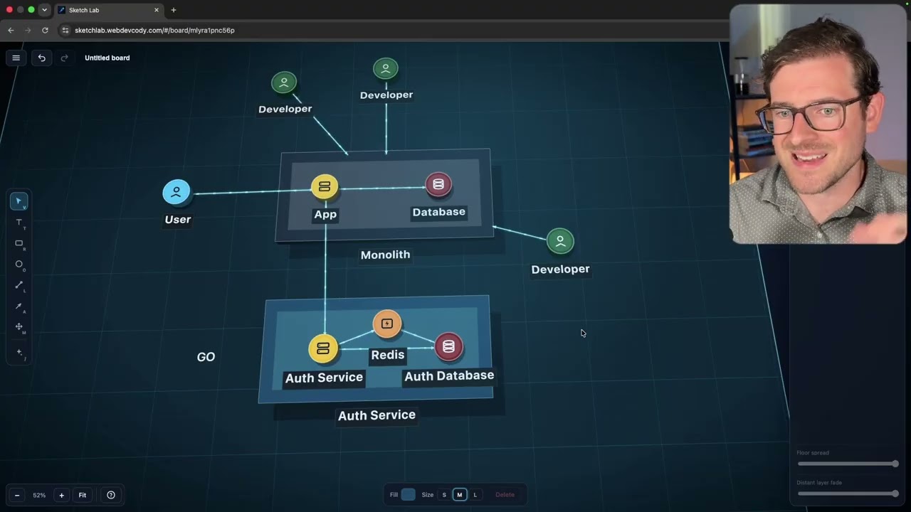 Microservices Solve a Problem You Don&rsquo;t Have