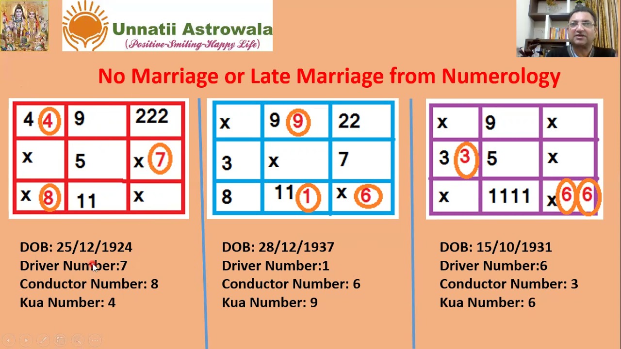 No Marriage Late Marriage From Numerology