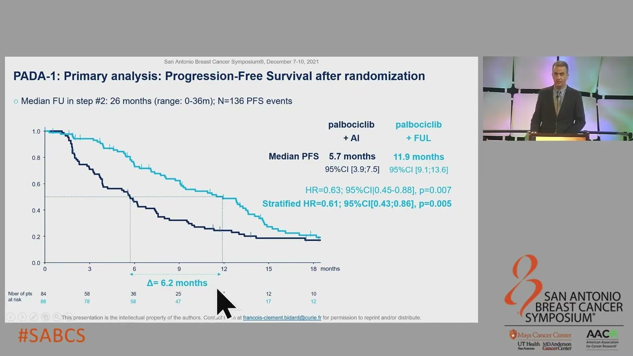 SABCS 2021: Fulvestrant-palbociclib vs continuing aromatase inhibitor-palbociclib upon detection...