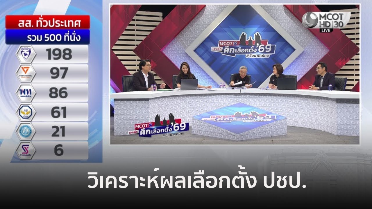 วิเคราะห์ผลเลือกตั้ง ปชป. มอง 